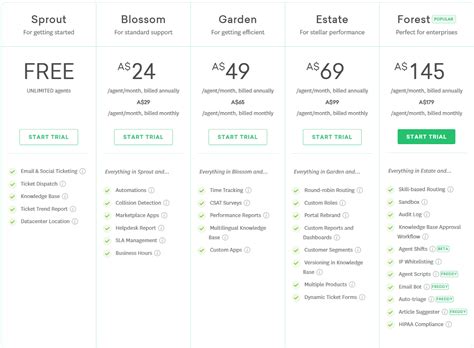freshdesk pricing plans.